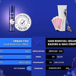 Urban yog Hair Removal Cream Spray for Women | Painless Body Hair Removal Spray for legs, hands, underarm & back (130 ML, Tulip (Blue)) 13 urban yog hair removal cream spray for women painless body hair removal 5 Urban yog Hair Removal Cream Spray for Women | Painless Body Hair Removal Spray for legs, hands, underarm & back (130 ML, Tulip (Blue))